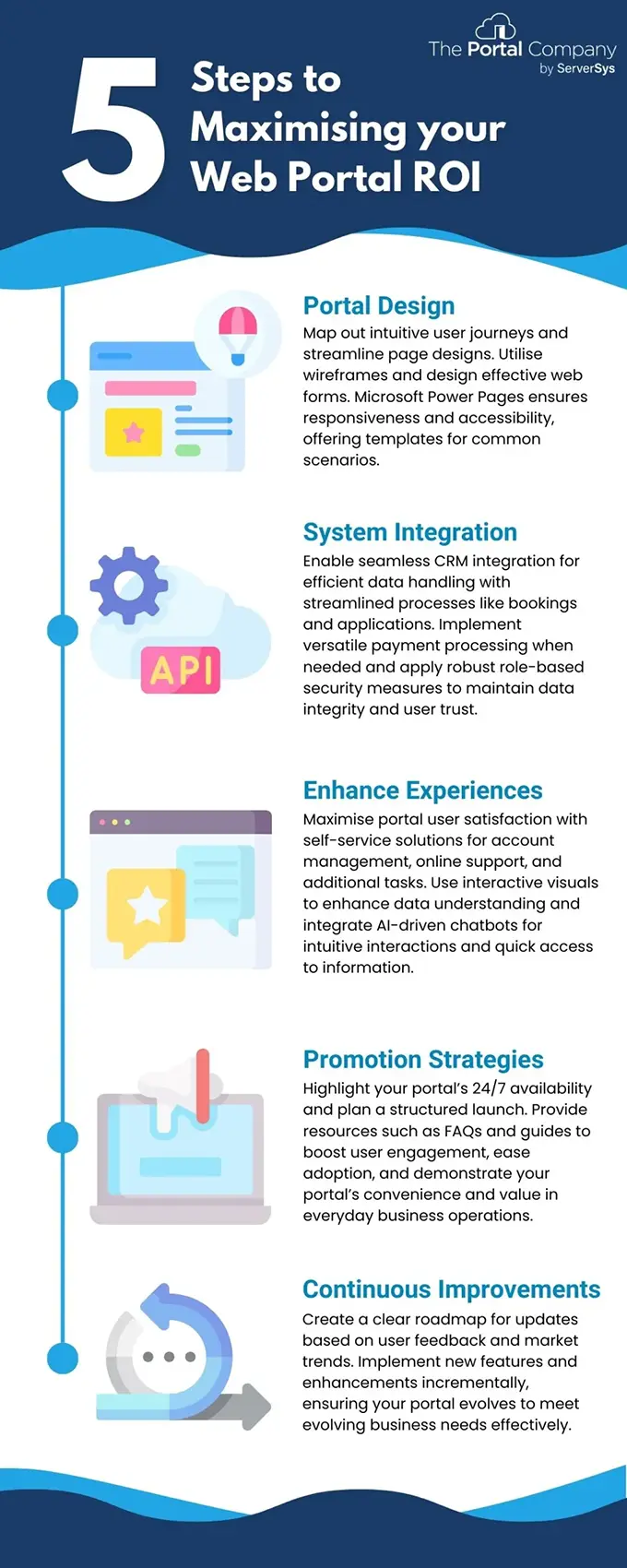 5 steps maximise roi portals 5 steps maximise roi portals